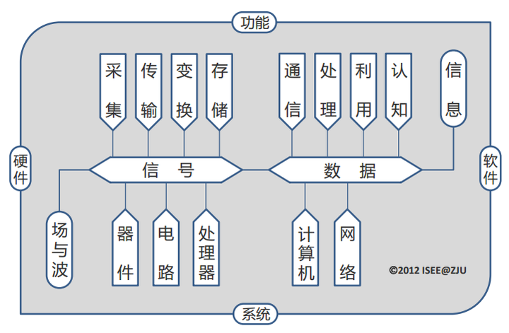 电子科技大学锚定国家战略 深化产教融合 探索电子信息领域卓越工程师培养新范式(图1)